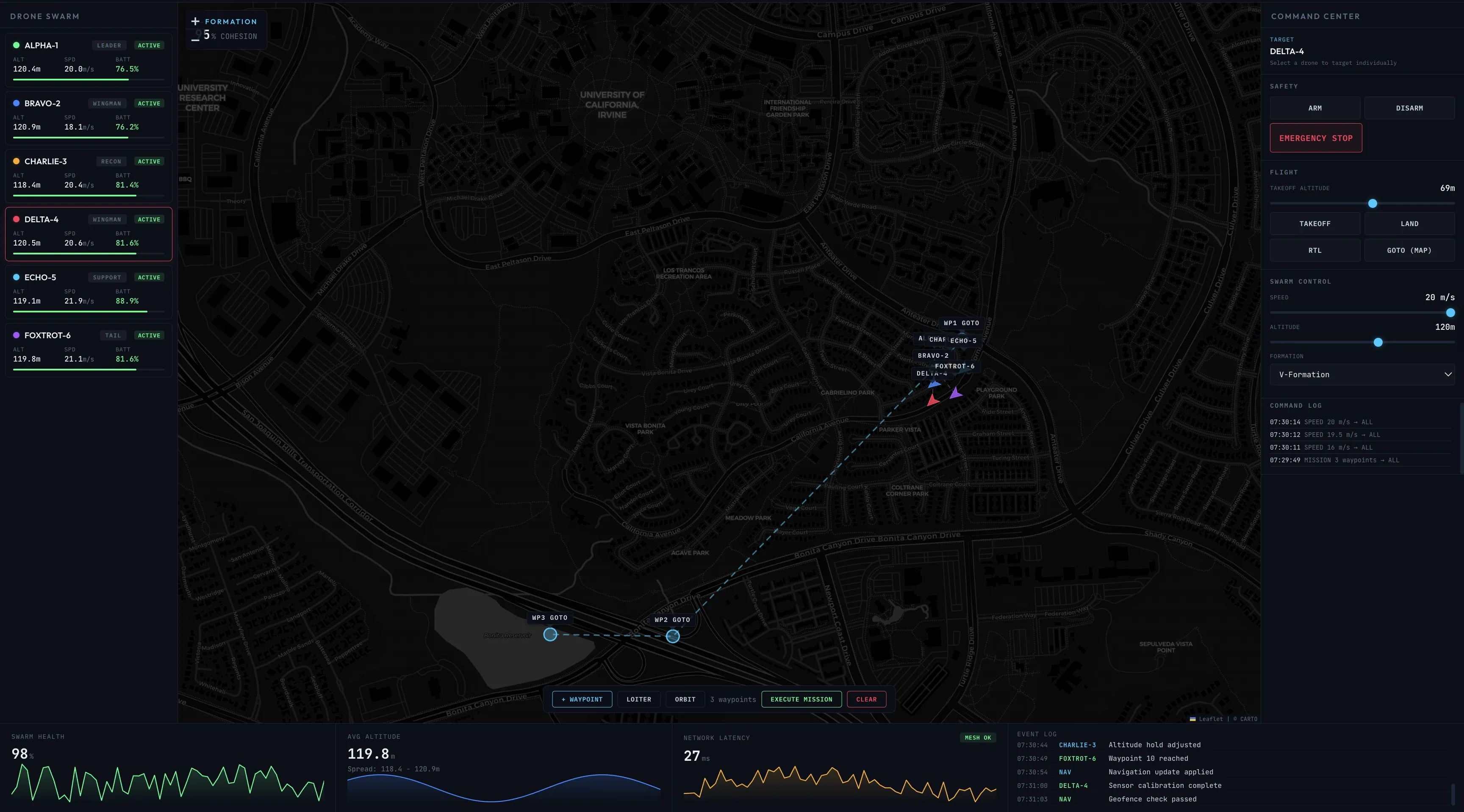 DroneNexus Swarm Dashboard